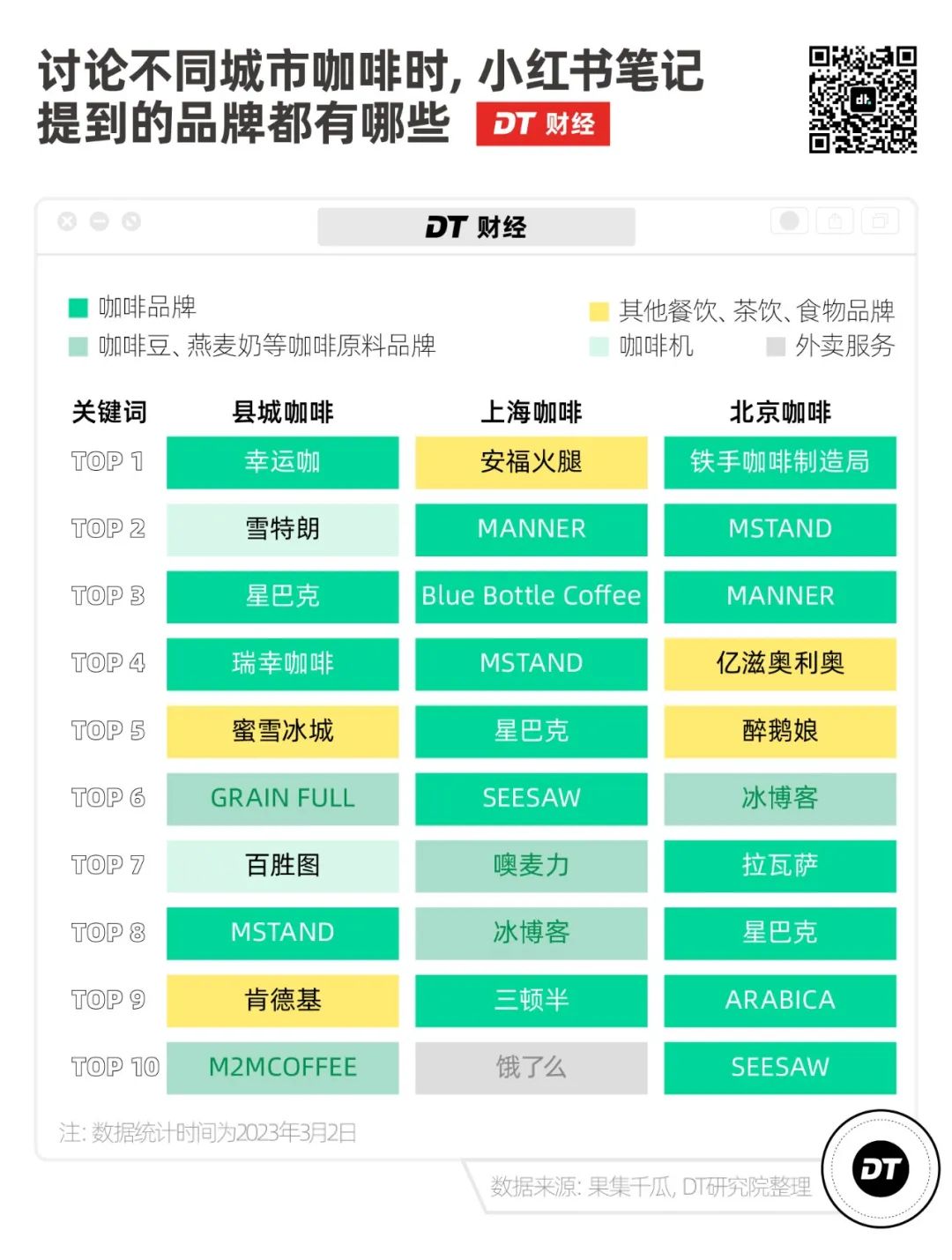 30多一杯的县城咖啡，到底谁在买？