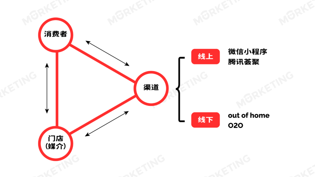 对谈哈根达斯总经理陆龙海：哈根达斯如何做全域经营？