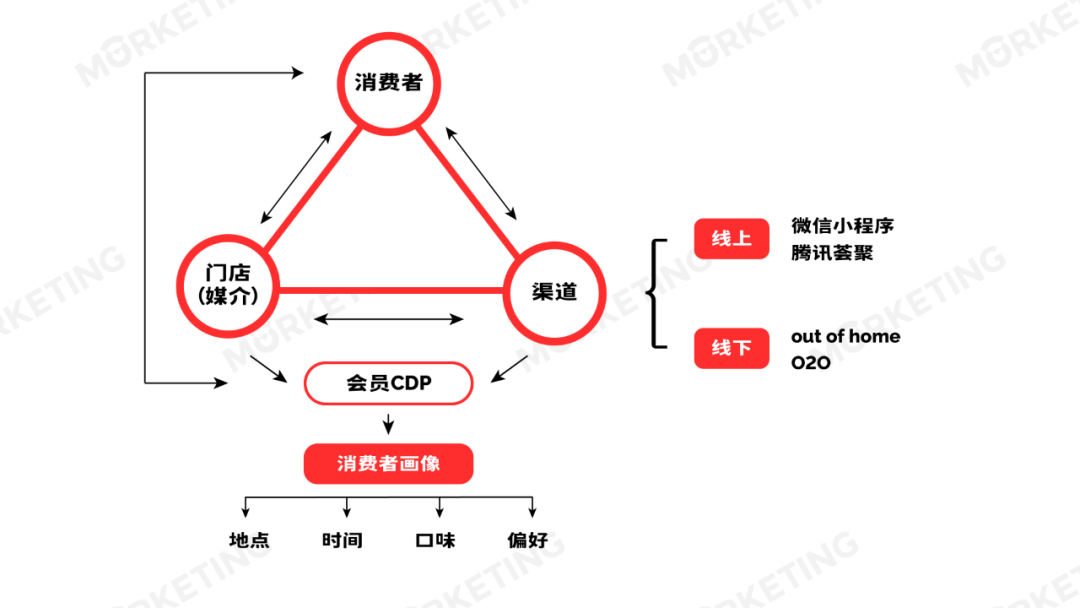 对谈哈根达斯总经理陆龙海：哈根达斯如何做全域经营？