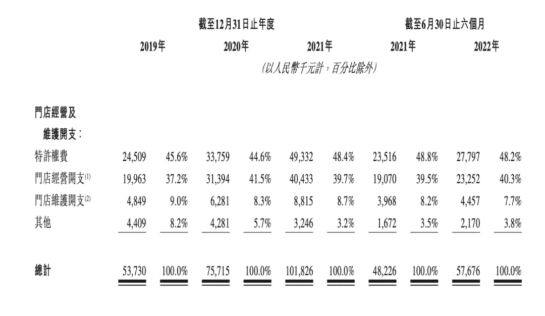 全球第一达美乐,为什么在中国干不过必胜客?