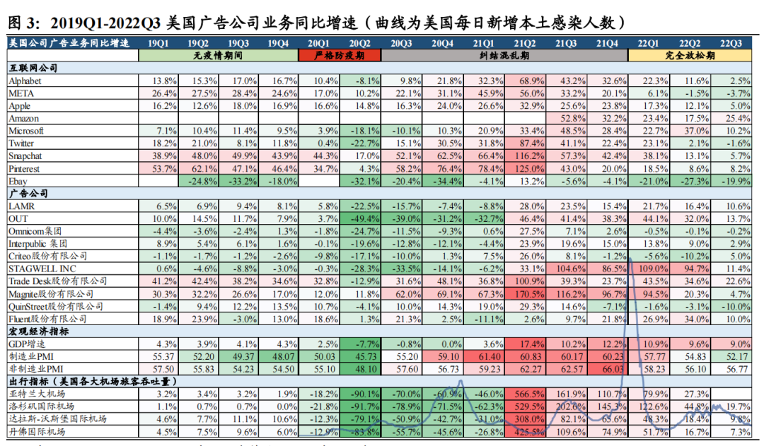 市场回暖,广告行业复苏进行时