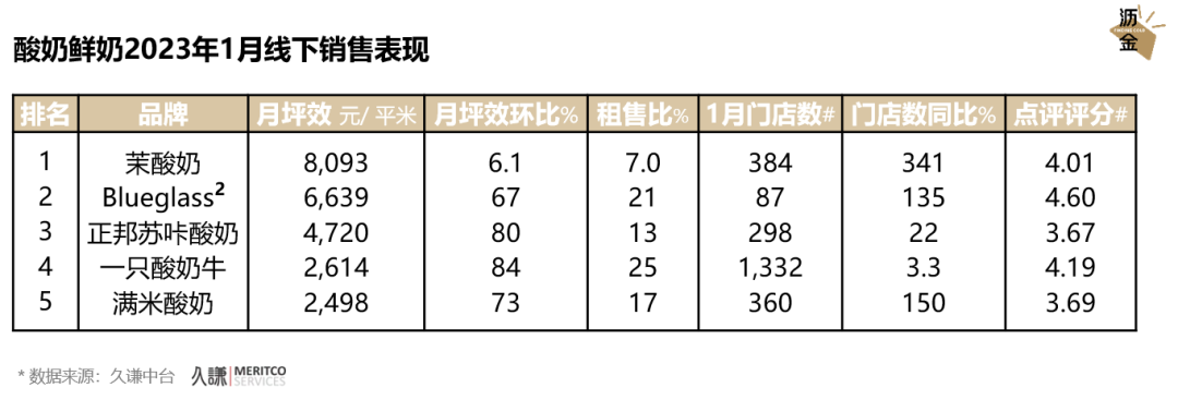 数据告诉你,线下消费真的回暖了!