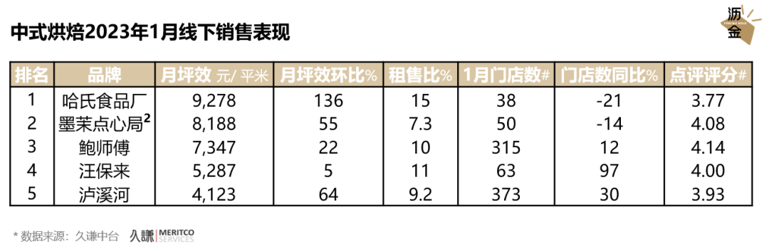 数据告诉你,线下消费真的回暖了!