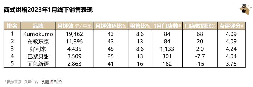 数据告诉你,线下消费真的回暖了!