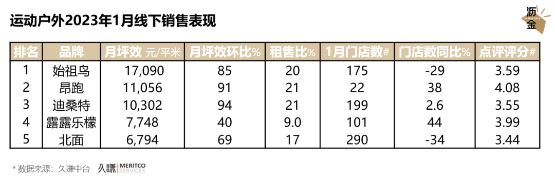 数据告诉你,线下消费真的回暖了!