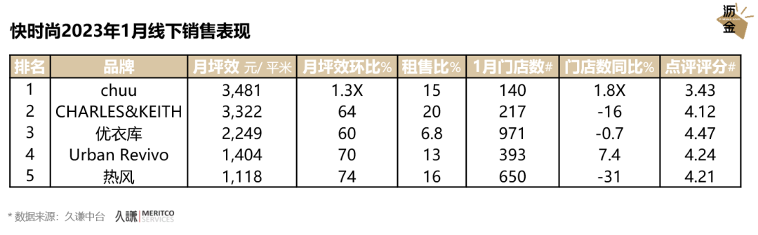 数据告诉你,线下消费真的回暖了!