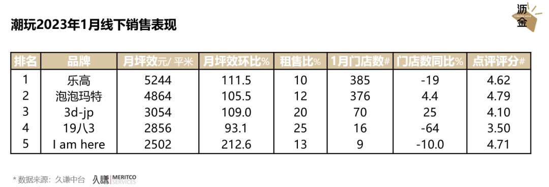 数据告诉你,线下消费真的回暖了!