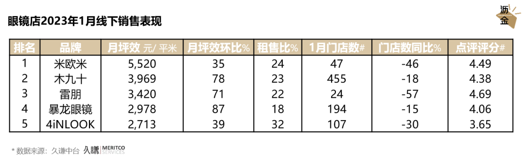 数据告诉你,线下消费真的回暖了!