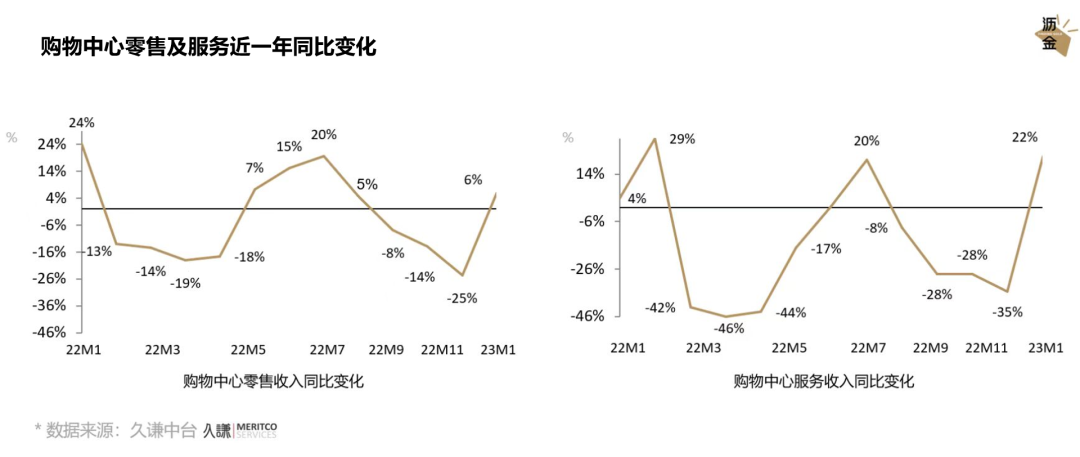 数据告诉你,线下消费真的回暖了!