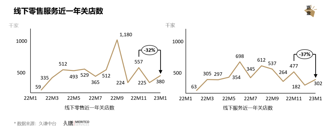 数据告诉你,线下消费真的回暖了!