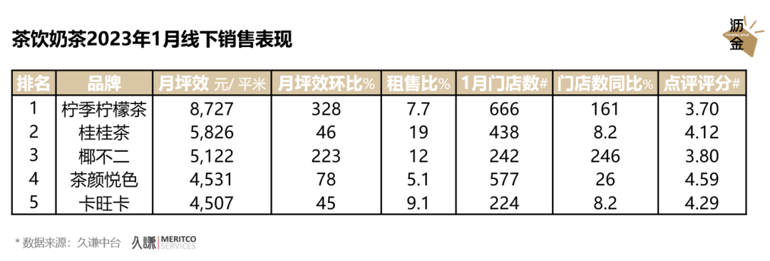 数据告诉你,线下消费真的回暖了!
