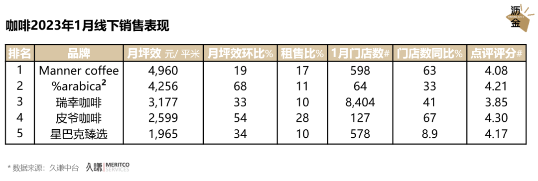 数据告诉你,线下消费真的回暖了!