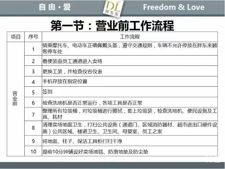 揭秘胖东来五大核心“秘诀”，但没必要都学