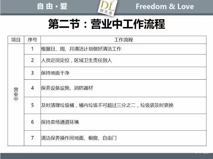 揭秘胖东来五大核心“秘诀”，但没必要都学