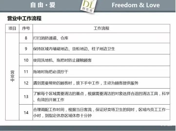揭秘胖东来五大核心“秘诀”，但没必要都学