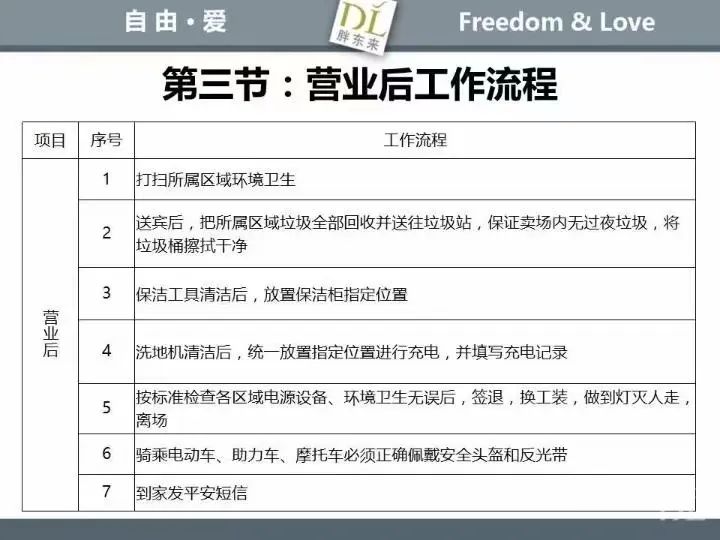 揭秘胖东来五大核心“秘诀”，但没必要都学