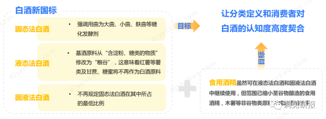 去年全国规上白酒企业收入6626.45亿元，同比增9.64%
