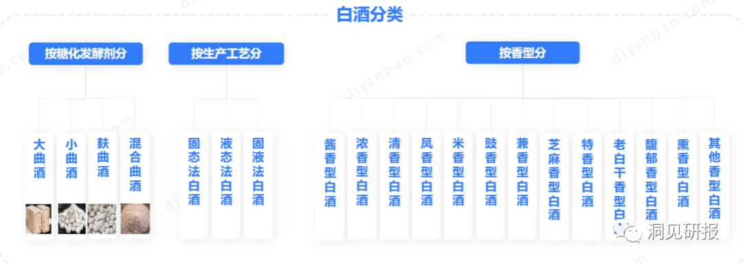 去年全国规上白酒企业收入6626.45亿元，同比增9.64%