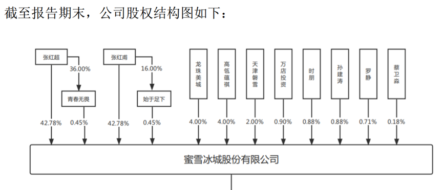 河南张氏双雄：坐拥500亿，干出中国最大茶饮帝国