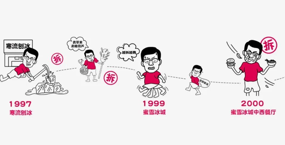 河南张氏双雄：坐拥500亿，干出中国最大茶饮帝国