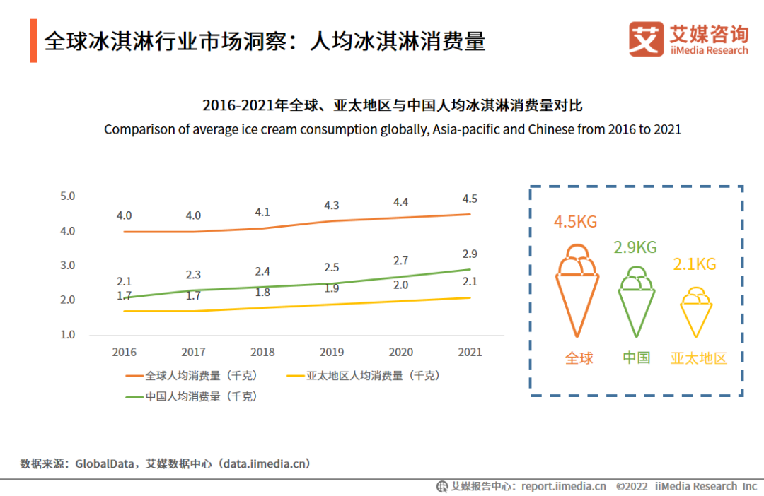 2023，抢占冰淇淋市场的最后一年