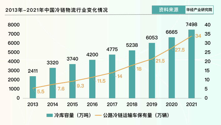 2023，抢占冰淇淋市场的最后一年