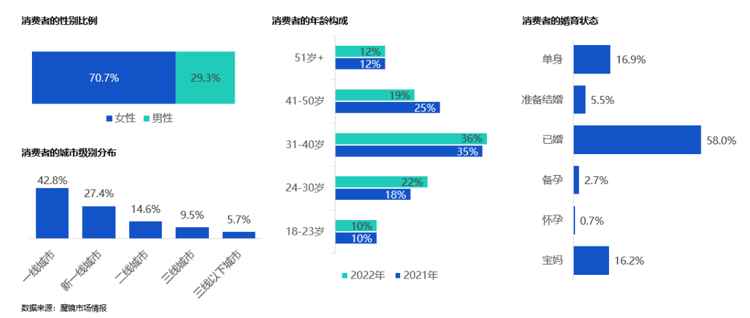 “不老灵丹”NMN:保健品配料的“潜力股”?
