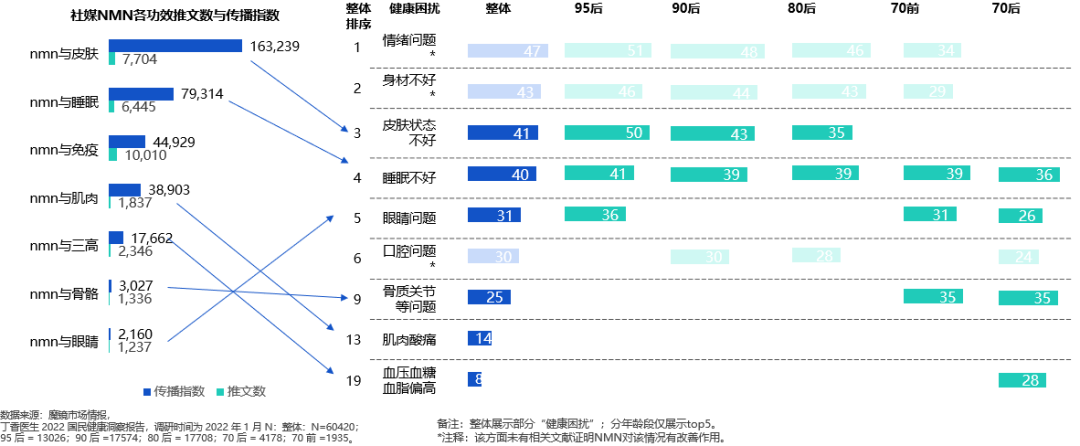 “不老灵丹”NMN:保健品配料的“潜力股”?