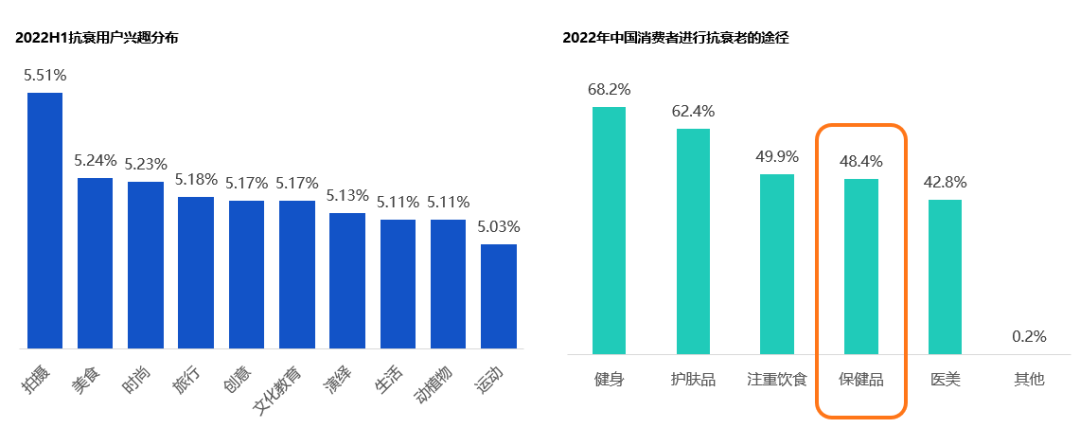 “不老灵丹”NMN:保健品配料的“潜力股”?