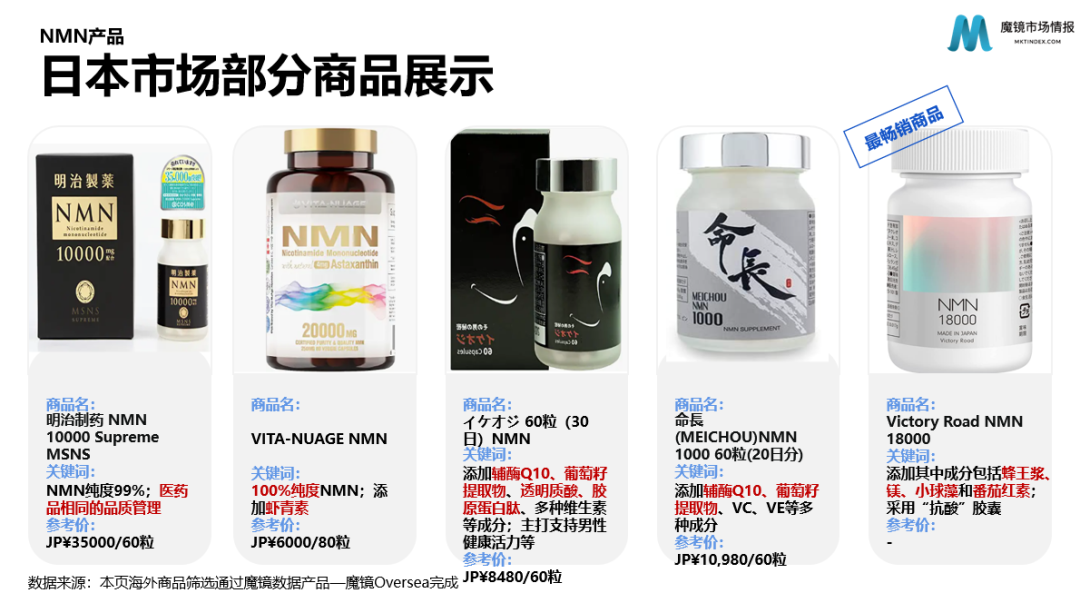 “不老灵丹”NMN:保健品配料的“潜力股”?