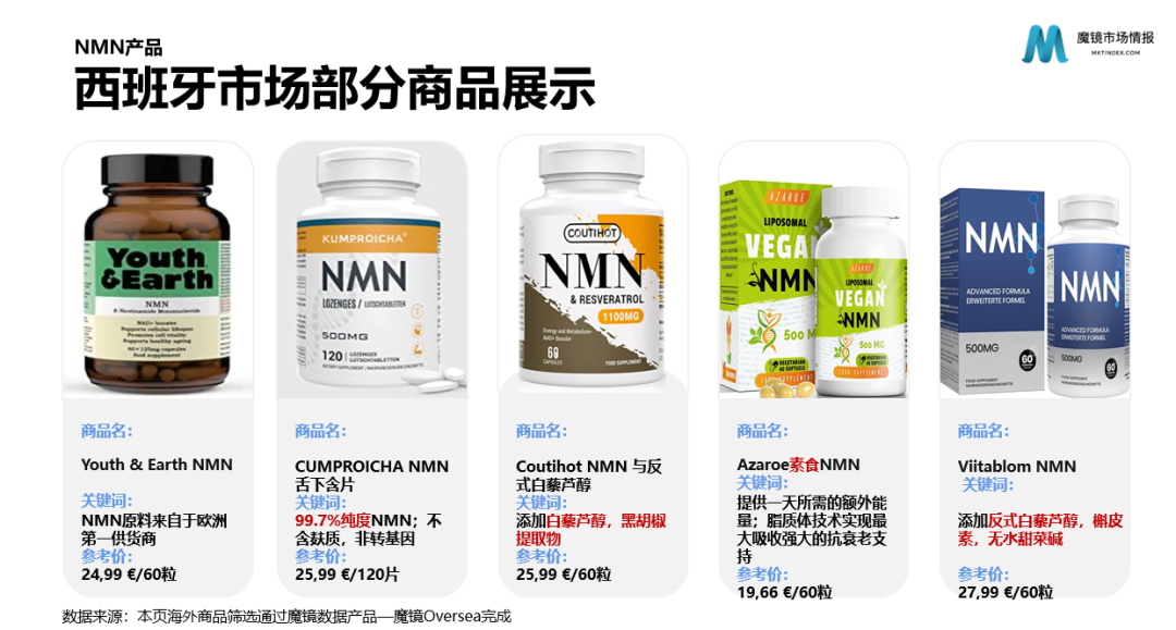 “不老灵丹”NMN:保健品配料的“潜力股”?
