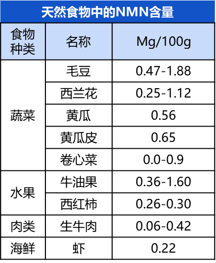 “不老灵丹”NMN:保健品配料的“潜力股”?