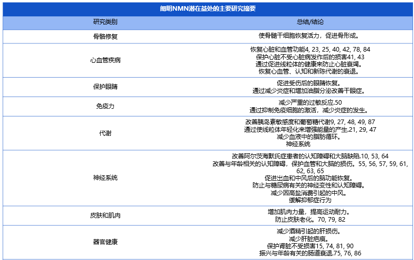 “不老灵丹”NMN:保健品配料的“潜力股”?