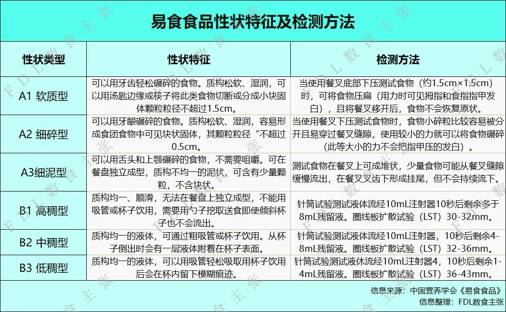 从全球老龄化第一的日本,中国老年食品能学到什么?
