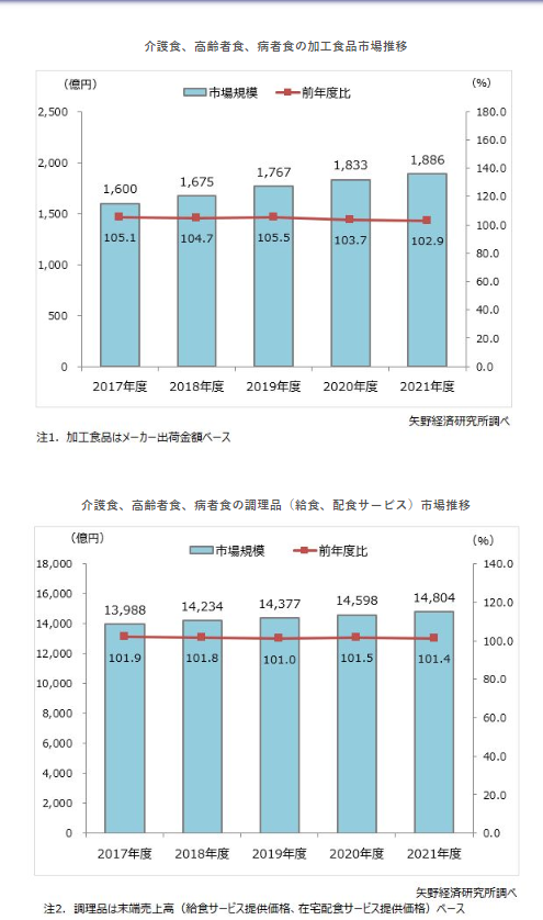 从全球老龄化第一的日本,中国老年食品能学到什么?
