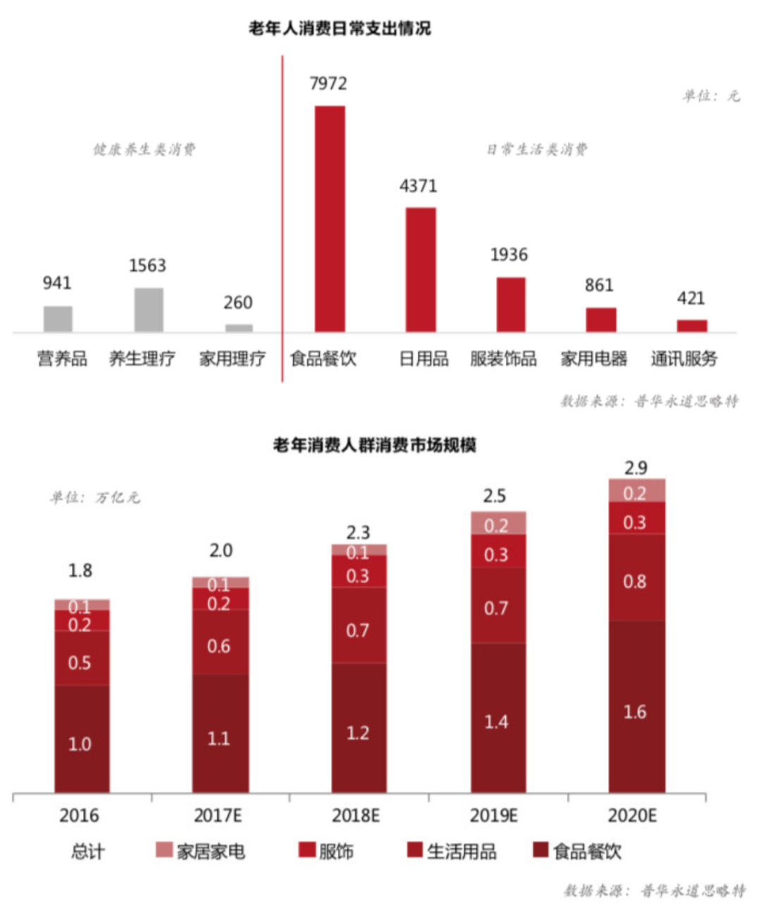 从全球老龄化第一的日本,中国老年食品能学到什么?