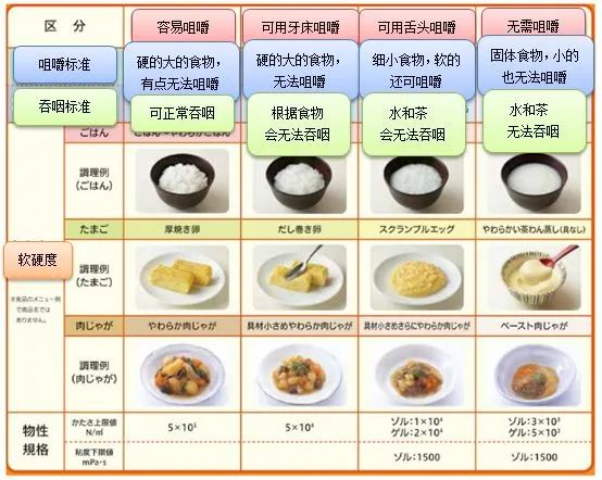 从全球老龄化第一的日本,中国老年食品能学到什么?