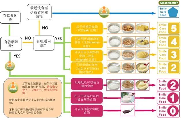 从全球老龄化第一的日本,中国老年食品能学到什么?
