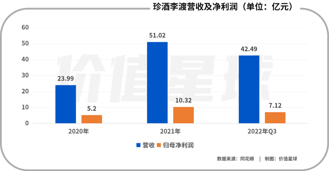 谁能打败白酒“四巨头”?