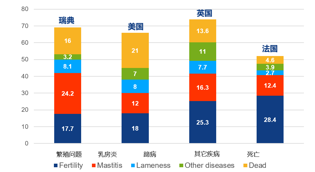 奶牛长寿,牧场是不是更赚钱