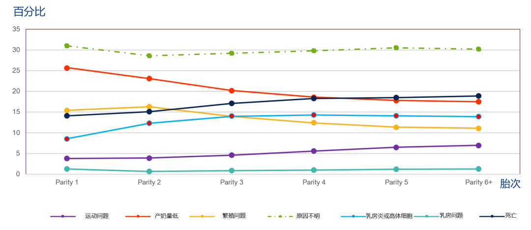 奶牛长寿,牧场是不是更赚钱