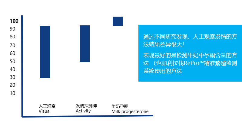 奶牛长寿,牧场是不是更赚钱