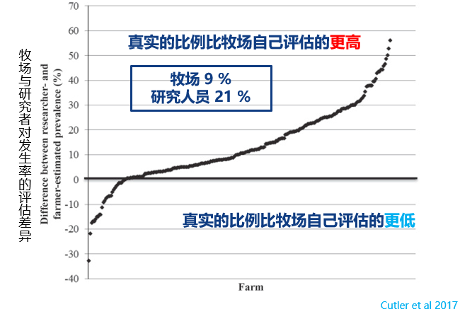 奶牛长寿,牧场是不是更赚钱