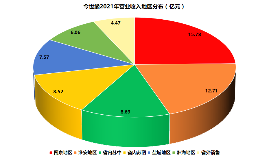 今世缘：春节动销超预期，开年业绩增长25%
