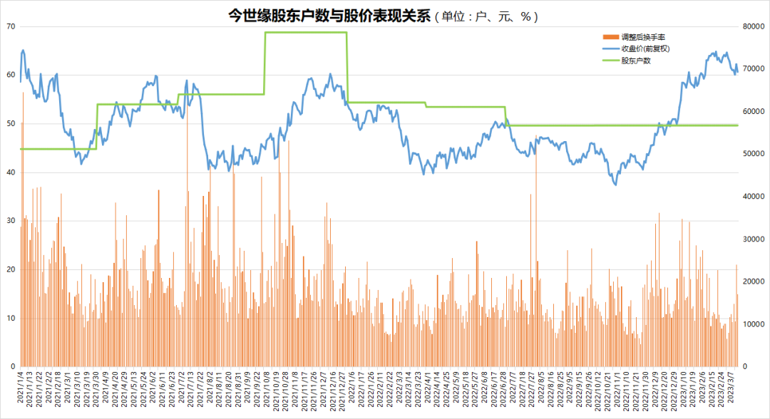 今世缘：春节动销超预期，开年业绩增长25%