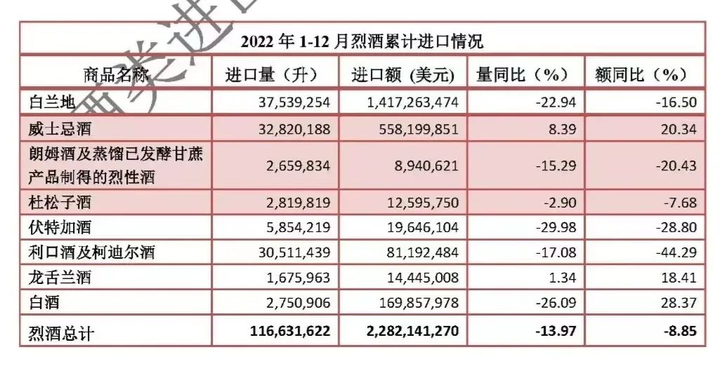 京东超市发布2022年洋酒趋势品类:威士忌增速迅猛