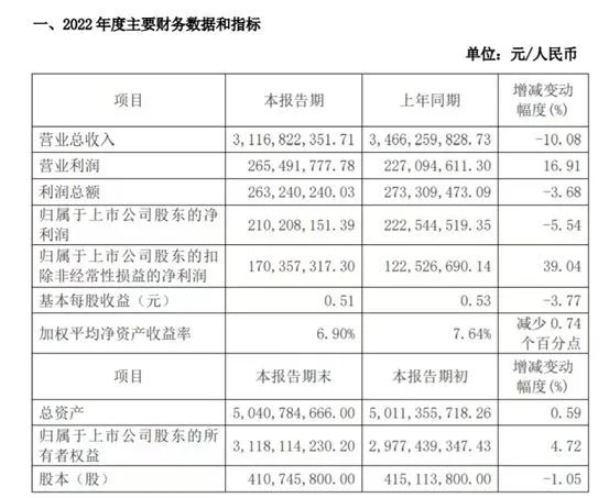 业绩连续三年下滑,杯子绕地球40圈的香飘飘还“飘”得动吗?