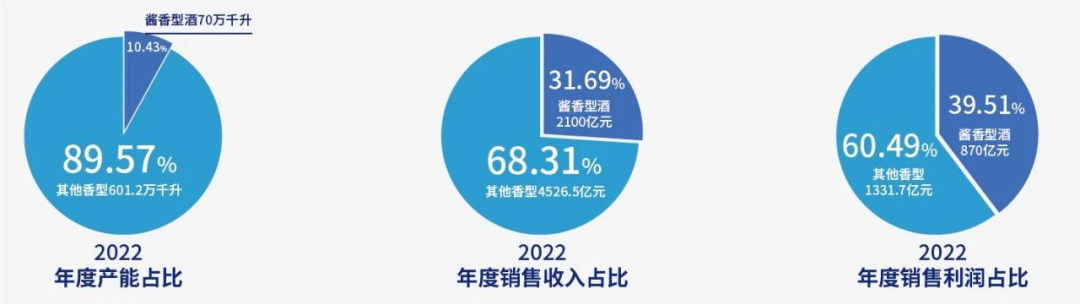 酒企争先布局百元价位段,酱酒迎新“蓝海”