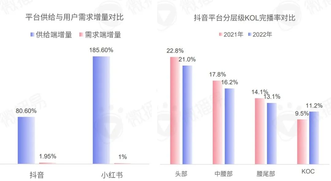 把握新变量与新机会，2023年KOL营销七大趋势预测