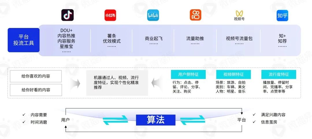 把握新变量与新机会，2023年KOL营销七大趋势预测